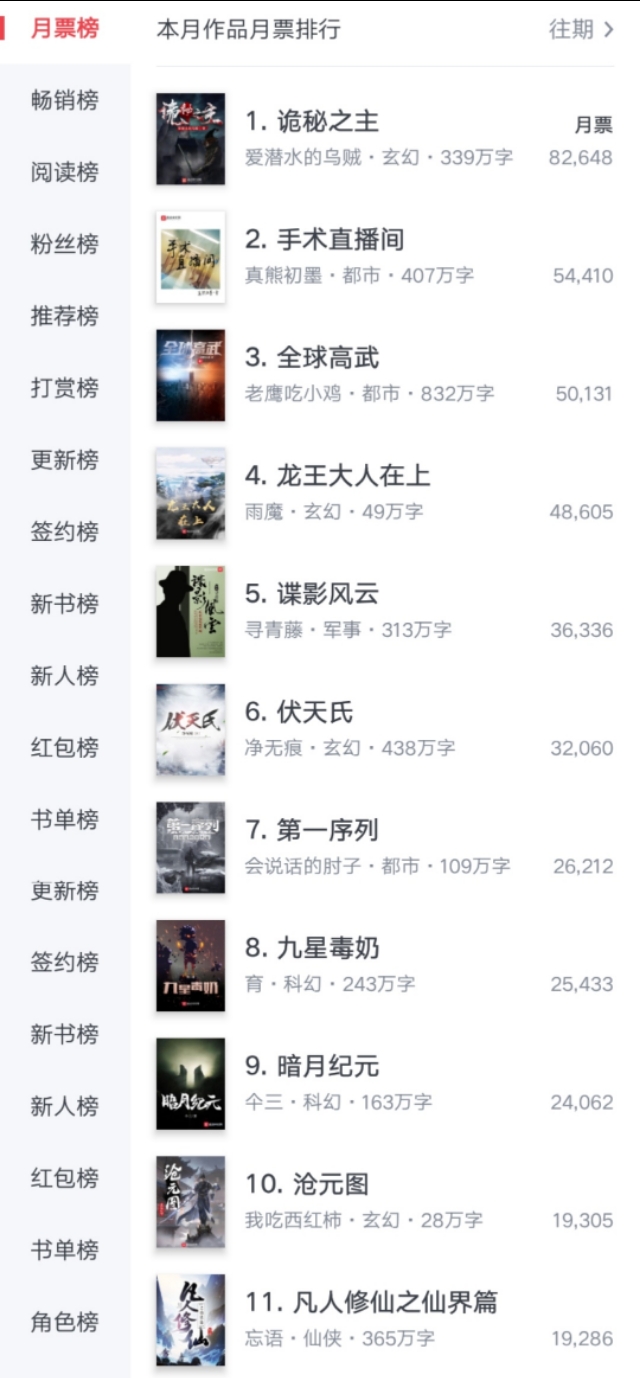 一周起点:95后大神荣小荣,令人惊讶;七月新番新书《汉阙》上线