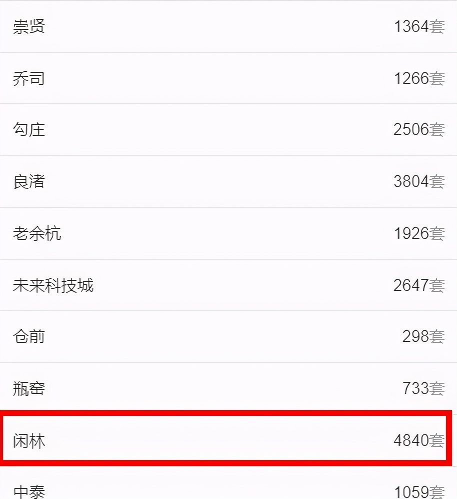 闲林暴涨行情,闲林房价为什么涨那么厉害