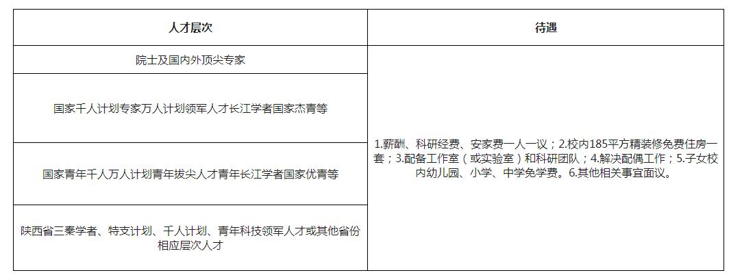 西京学院获批,西京学院国家科学奖