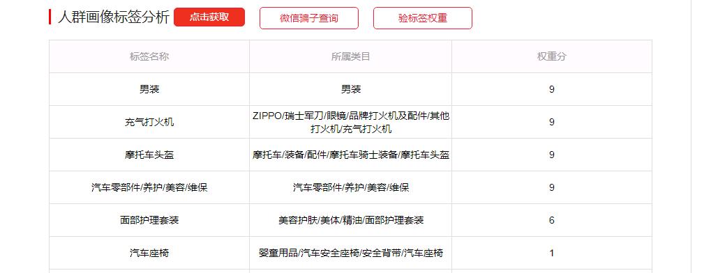 店铺转化率高可以突破流量瓶颈吗,店铺访客暴增但是没有流量来源