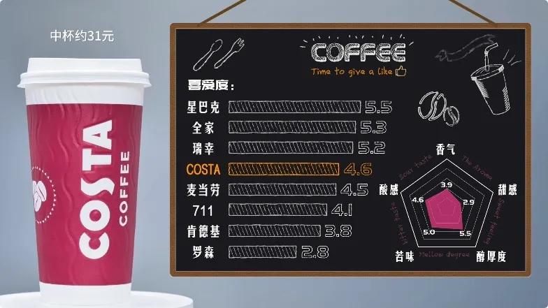 最好喝的冻干咖啡测评,十大好喝的冻干速溶咖啡排行榜