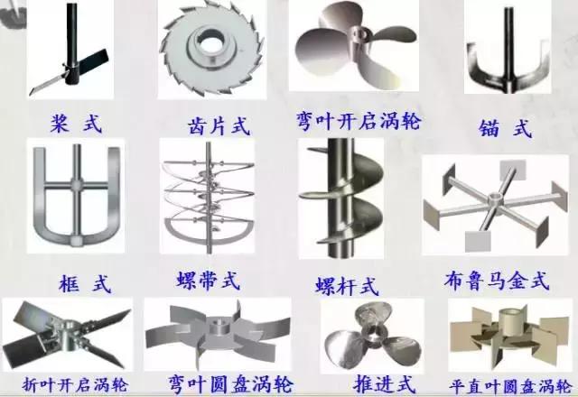 釜式反应器反应最佳温度,釜式反应器所指零件