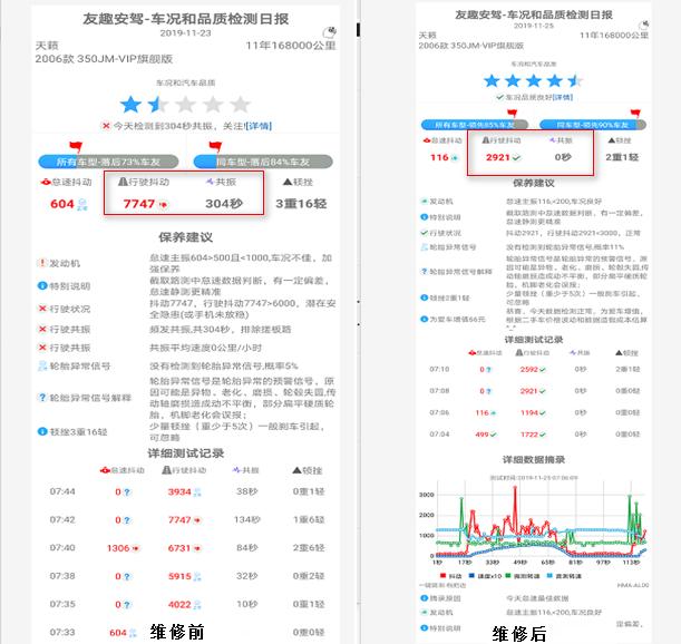 09天籁怠速共振,天籁发动机1000至1500转共振