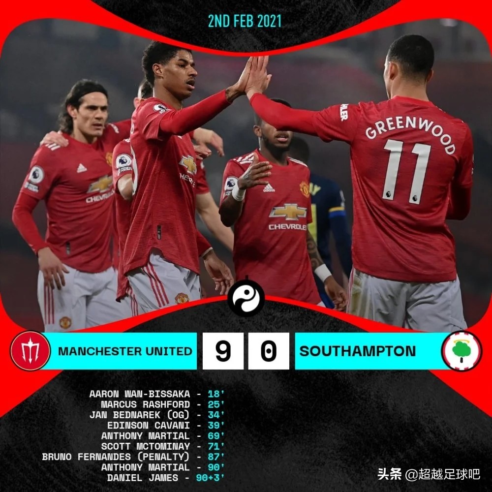 2020-2021赛季英超曼联对南安普敦,英超第4轮曼联南安普顿首发图