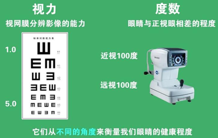 遵义哪家医院可以测视力,目明尔来青少年视力矫正中心