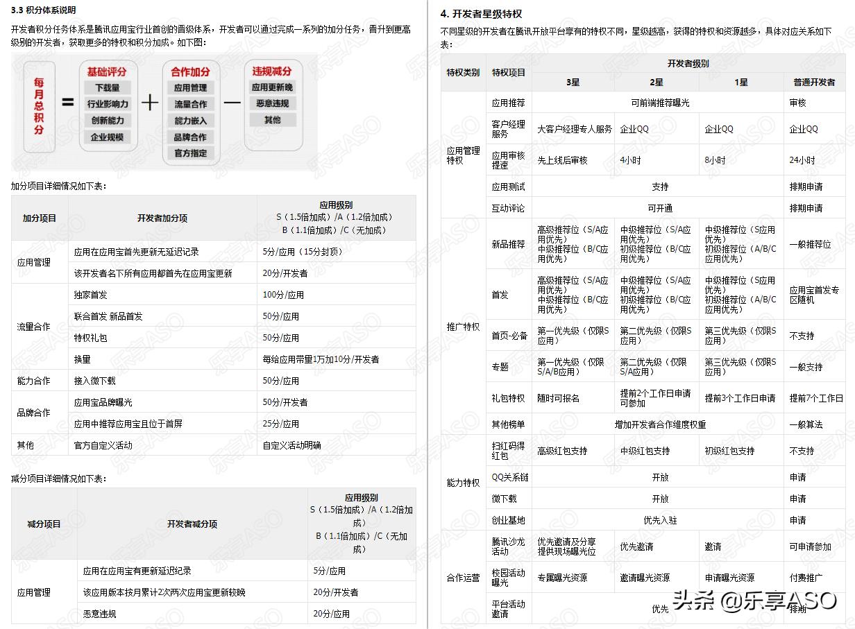 【乐享ASO学堂】APP的*载下**好评，刷or不刷？