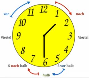 德语的四格语法总结,德语语法精讲地点表达详解