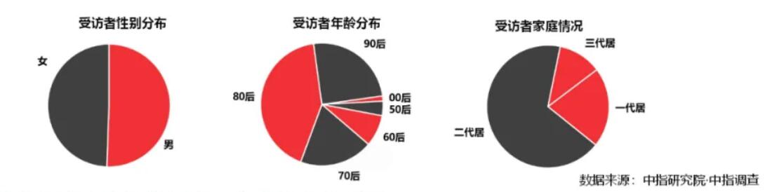 在西安买哪家房企的房子好,西安房企品质排行