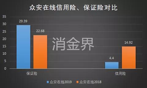 助贷遭波折!四大上市险企收紧信用保证险,下个增信产品会是谁?