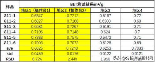 iPore新品:比表面和孔径分析极致精准不再是梦