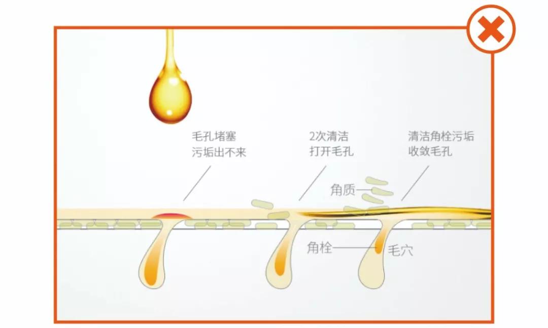 粉底液可以养肤吗,那些令人无语的粉底液广告