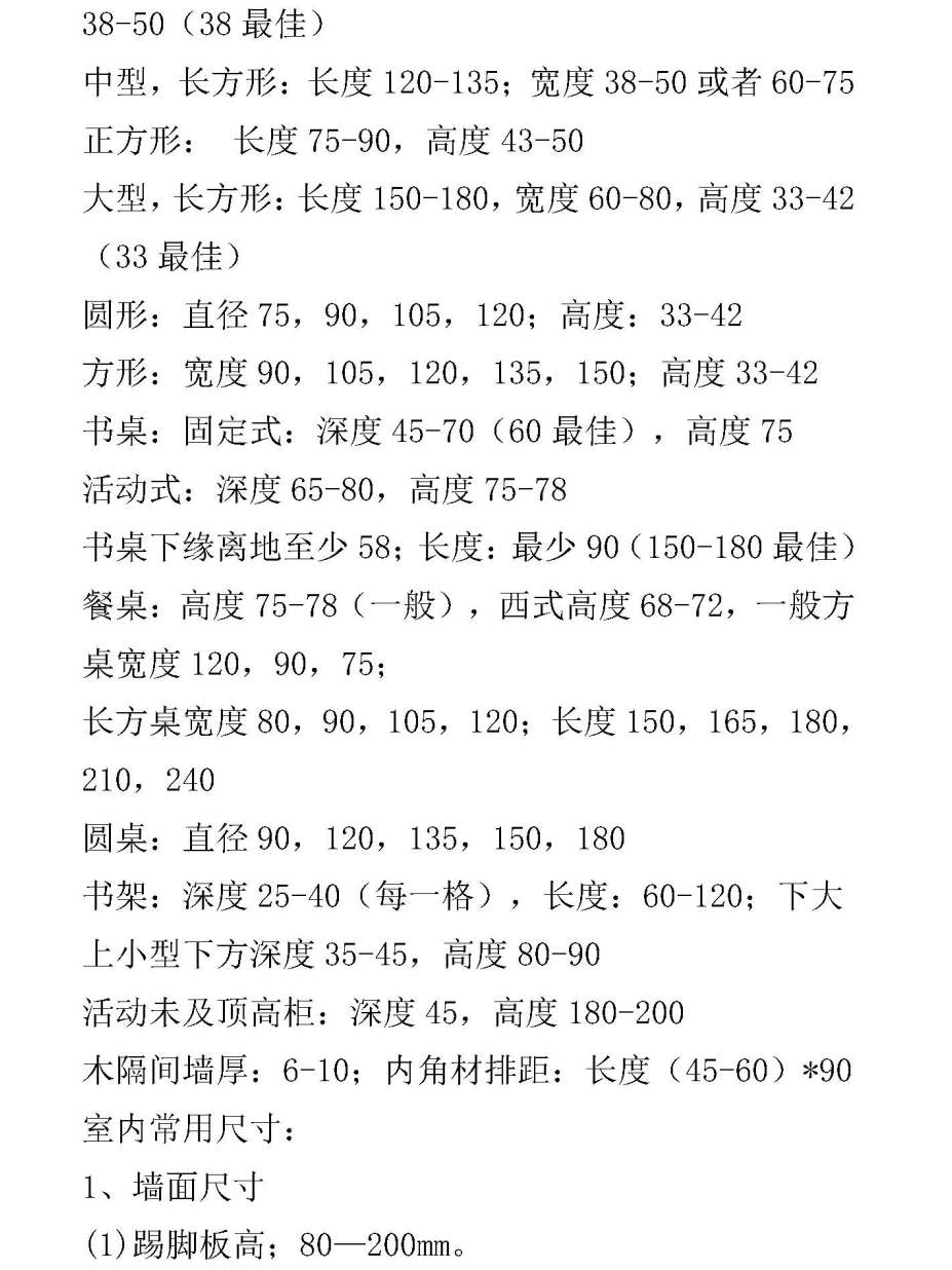 看了一眼你的图纸，就知道你不懂尺度