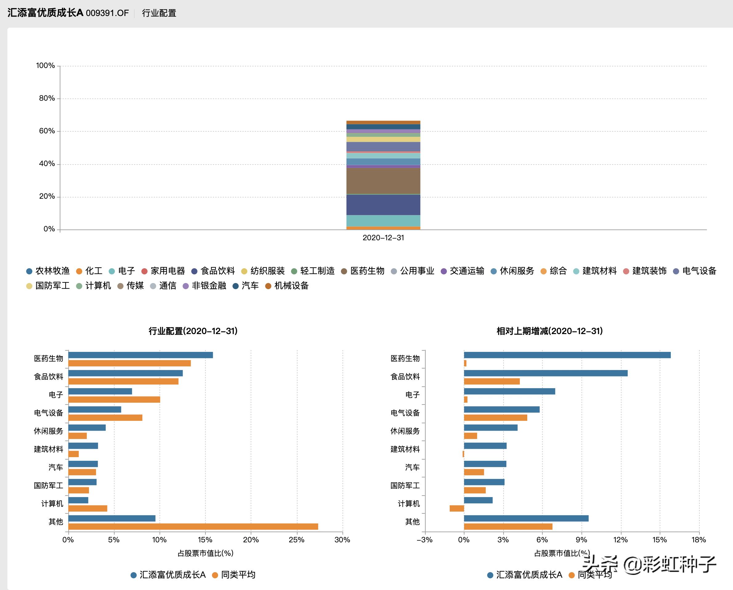 NO.611｜汇添富基金杨瑨-汇添富数字经济引领发展，值不值得买？