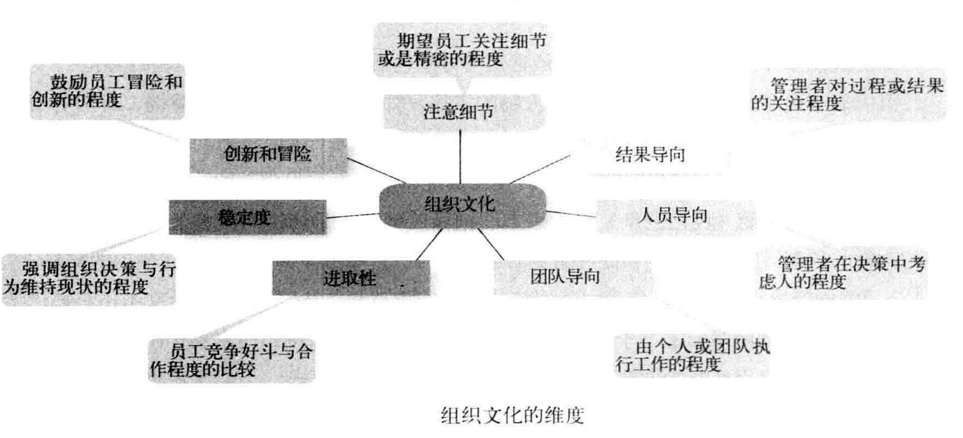 从零开始读懂管理学,管理学怎么讲