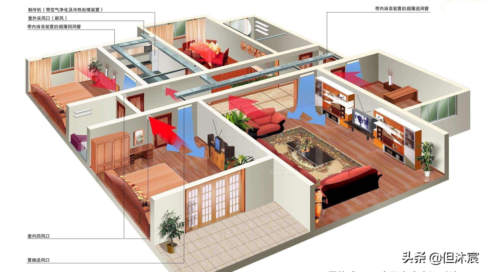 联排别墅有必要装新风系统吗,三层别墅装新风系统和中央空调