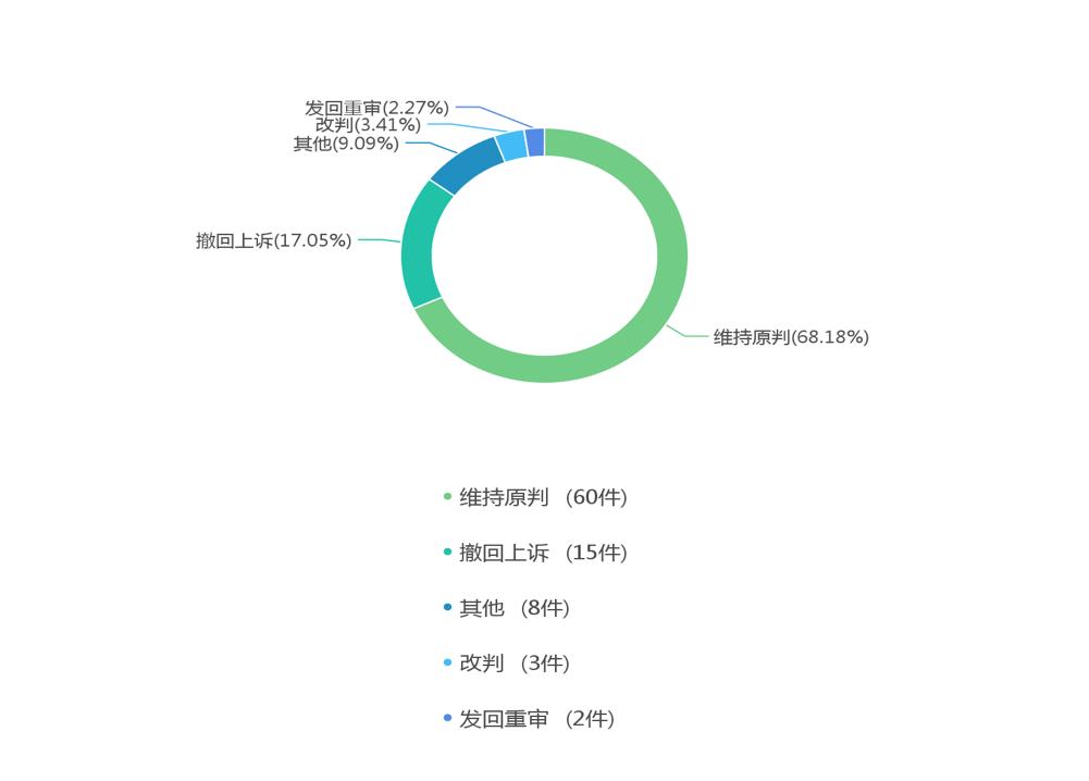 融资租赁合同纠纷第二次起诉,融资租赁合同纠纷司法解释全文