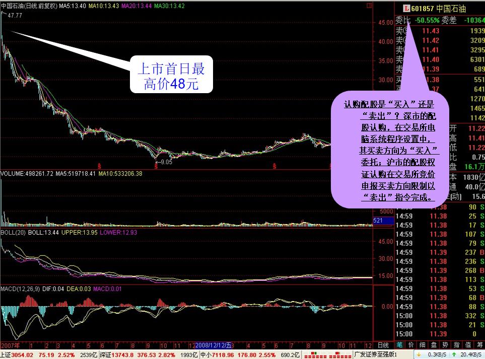 炒股最简单的看盘技巧,炒股看盘手法视频教程