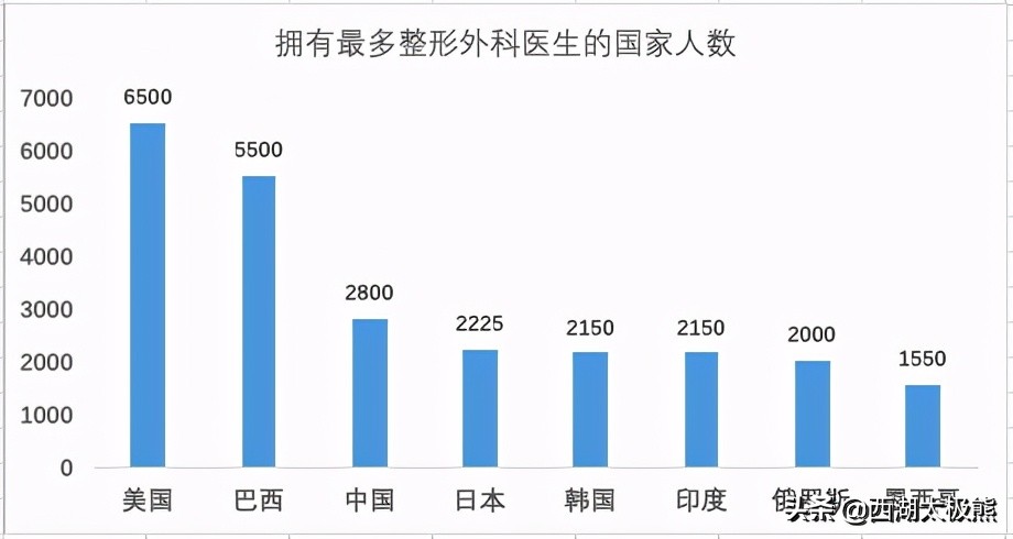 整容失败案例屡见不鲜,整容现象屡见不鲜的原因