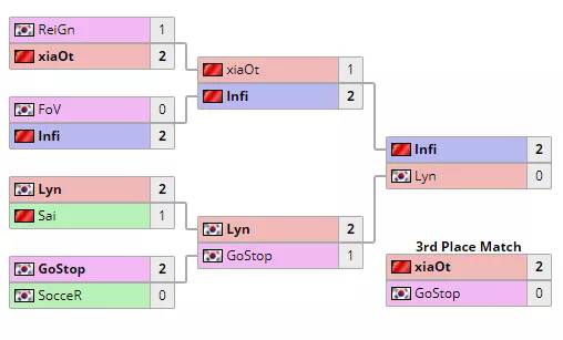 一人一场成名战,一人一场成名战足球