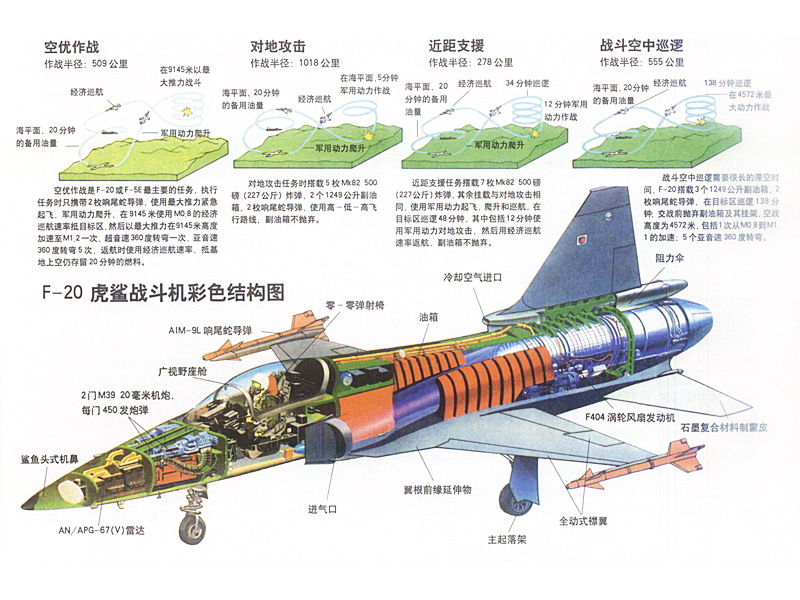 生不逢时的远程轰炸机,美国f-20虎鲨战斗机