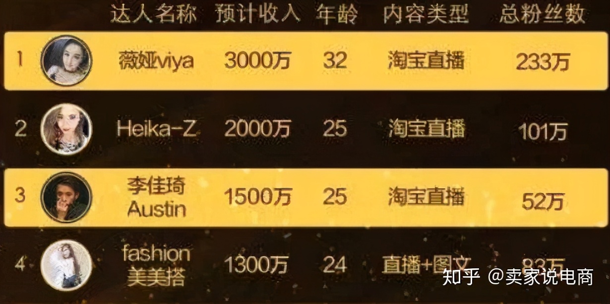 淘宝直播引流最好最快的办法,淘宝直播怎么引流到电脑