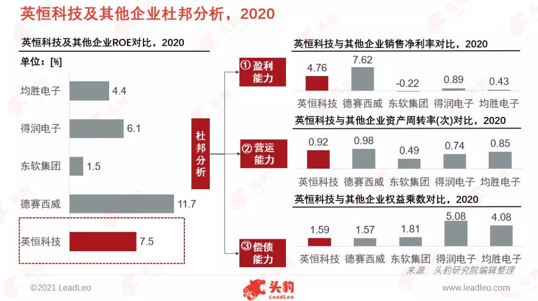 英恒科技趋势图,英恒科技怎么样