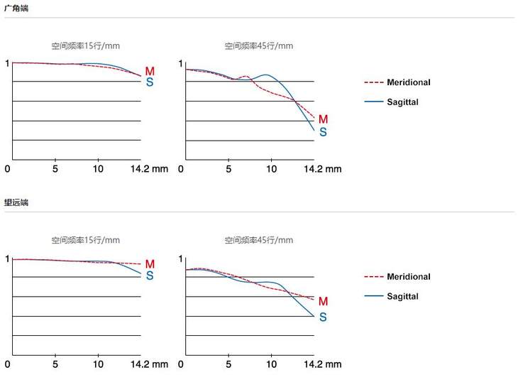 富士16-55mmf2.8镜头评测,富士变焦镜头16-55评测