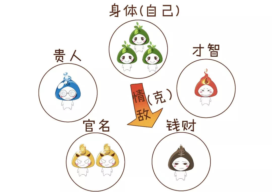 三分钟教你学算命,三分钟学会简单的算命知识