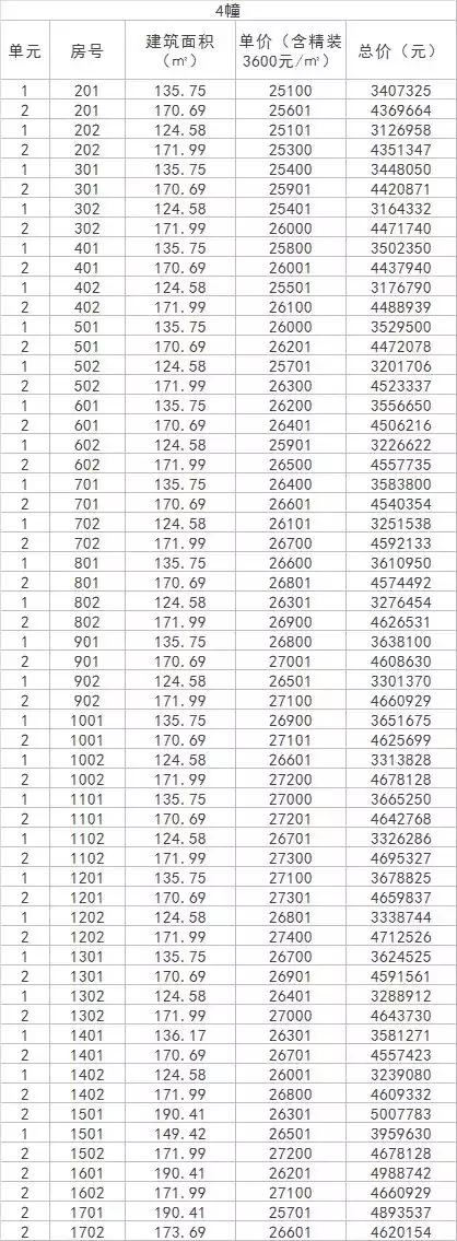 地铁红盘梧桐郡再推500套，评分接近90｜钱报楼盘测评002