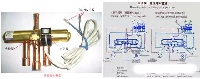 空调多联机安装要点,空调多联机接线示意图