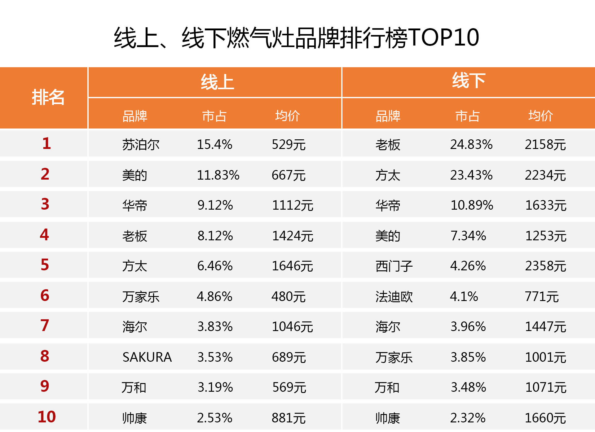 2019年，你们赢了！安排厨卫行业鲜为人知的年度销售冠军型号