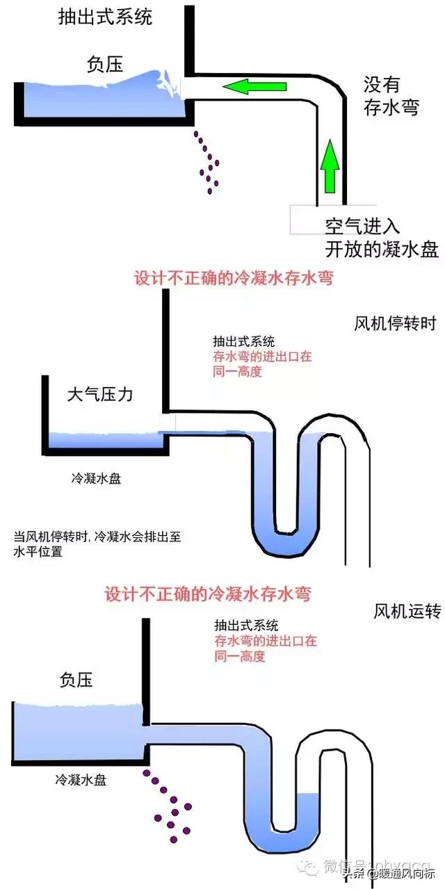 家用中央空调室外机冷凝水排放,中央空调冷凝水的排放管