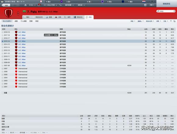 FM足球经理那些昔日的妖人,如今怎么样(二)