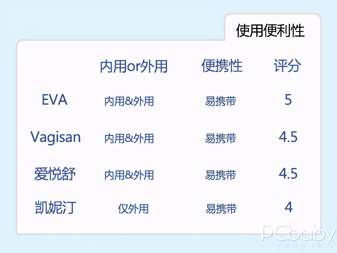 保湿产品真实评测,敏感肌补水产品真实测评