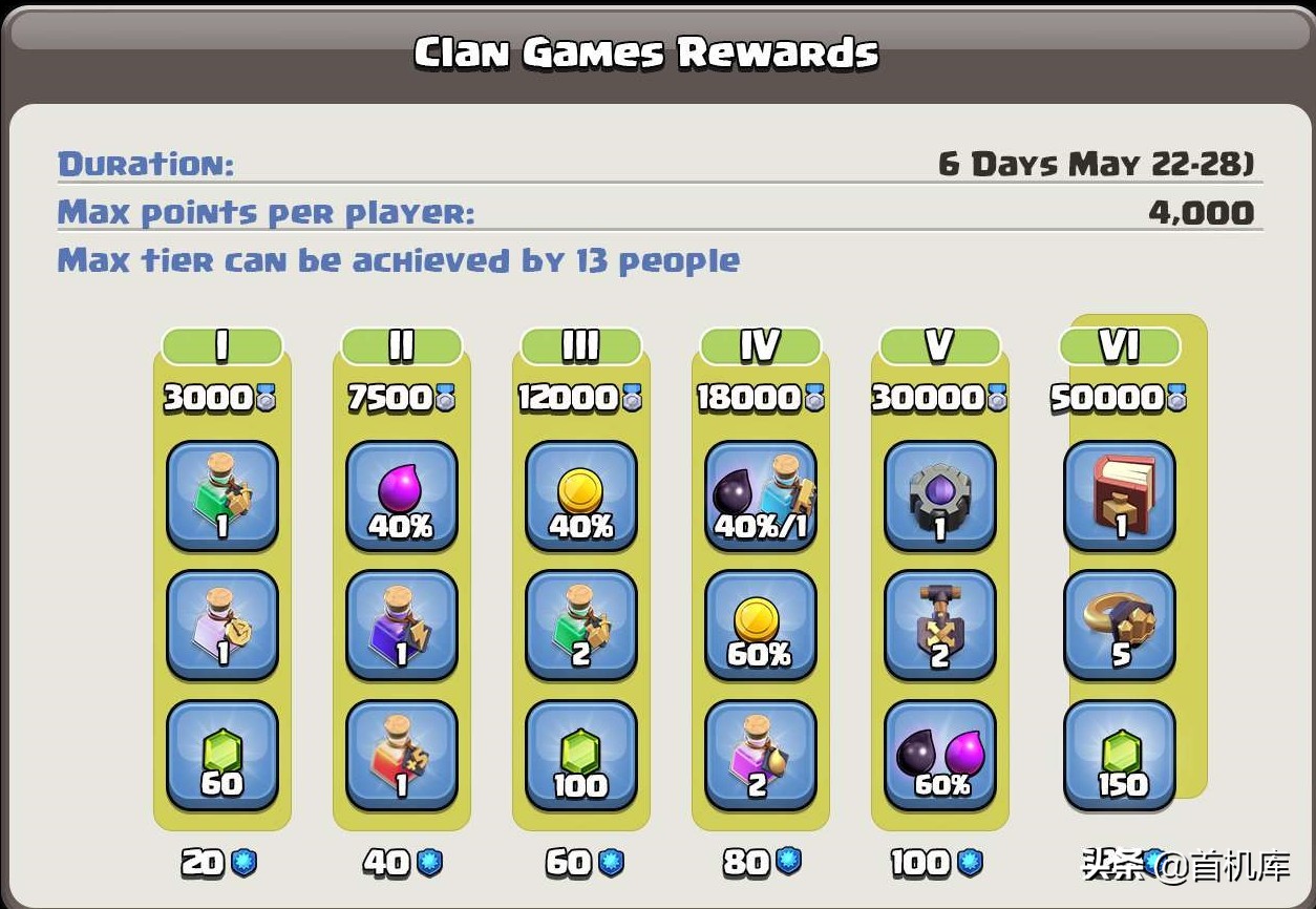 部落冲突早期阵型攻略,部落冲突前期阵型推荐