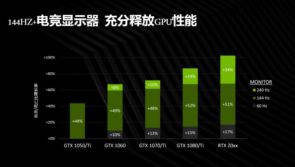 fps游戏144hz够吗,fps游戏144hz够用了吗
