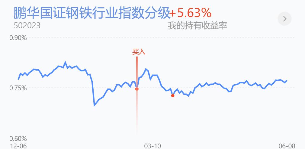 白酒板块基金今日操作,6.9基金最新分析