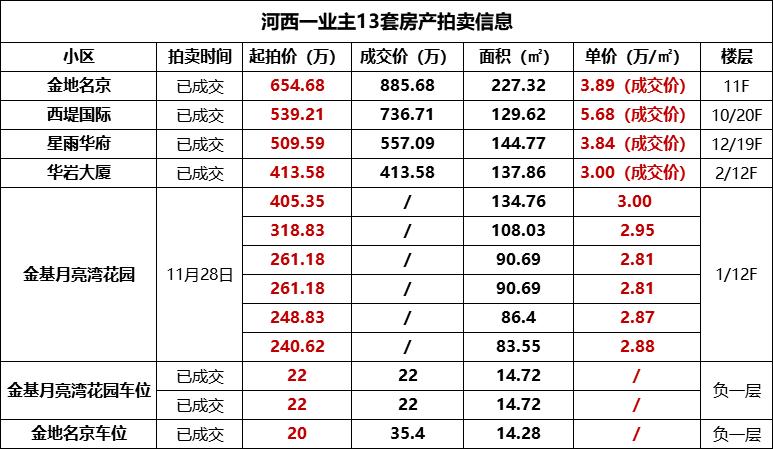 炒期货破产后卖房还债,南京炒房客会亏得血本无归吗