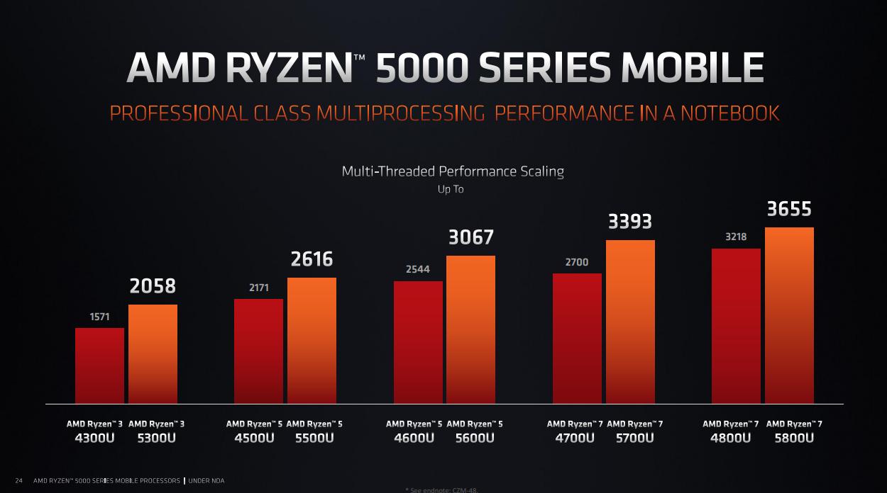 amd锐龙5000集显相当于什么显卡,amd锐龙4000h与amd5000