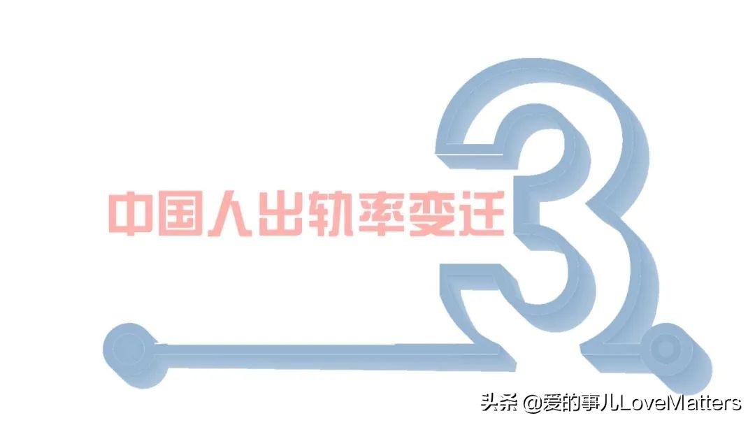 网友各省男女出轨数据的调研 (出轨调研)