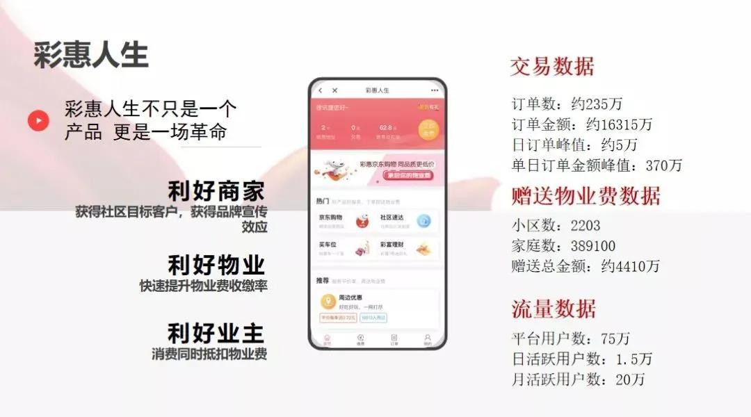 彩生活企业店,彩生活服务集团总裁