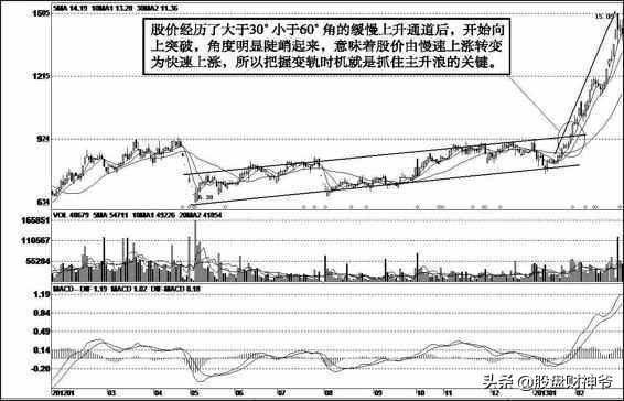 炒股票人的几种境界,炒股炒期货的最高境界