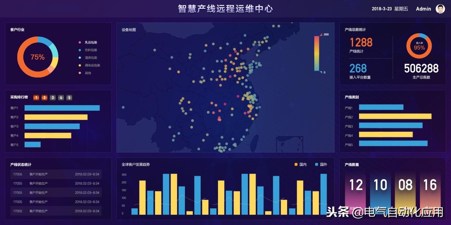 如何实现远程管理plc简易教程,plc如何实现远程手机操控