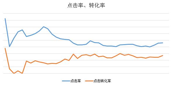 拼多多运营技巧如何打造爆款,拼多多代运营新手入门教程