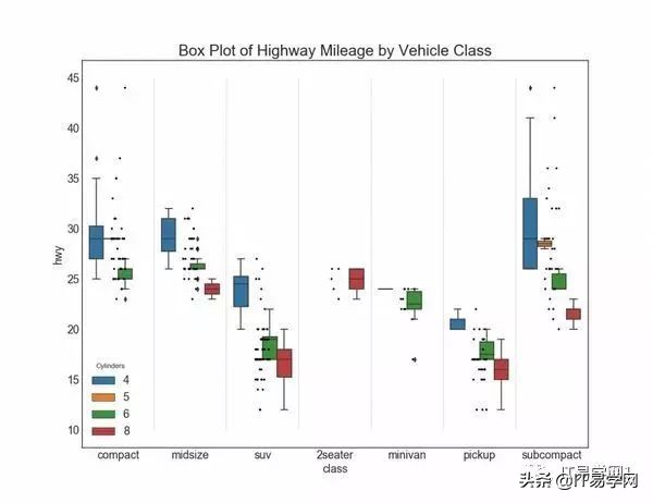 各种数据分析可视化图表,数据可视化之终极展示