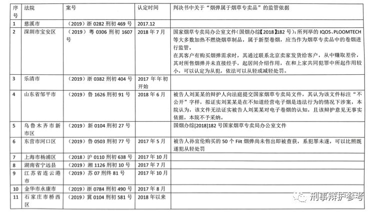 非法经营加热不燃烧新型卷烟,售卖新型卷烟是否构成非法经营罪