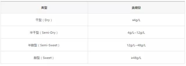 最全葡萄酒大全赶紧收藏,史上最全的葡萄酒知识大全