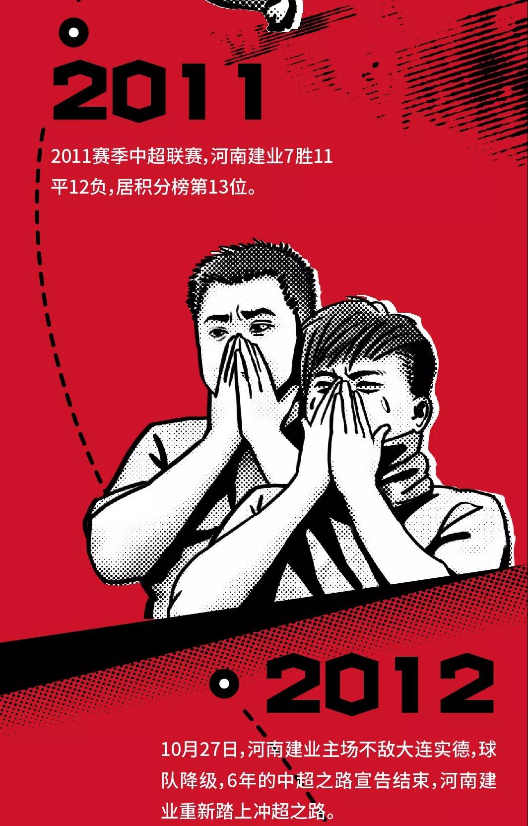 建业画报：浓缩球队24年南征北战，咱们来年中超再战