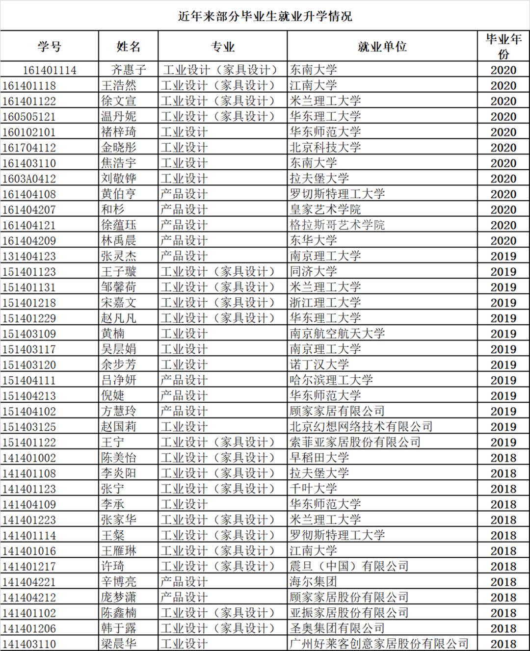 开全国之先河！屡获国家级认可！南京这个“超火”学院，就业率达98%！