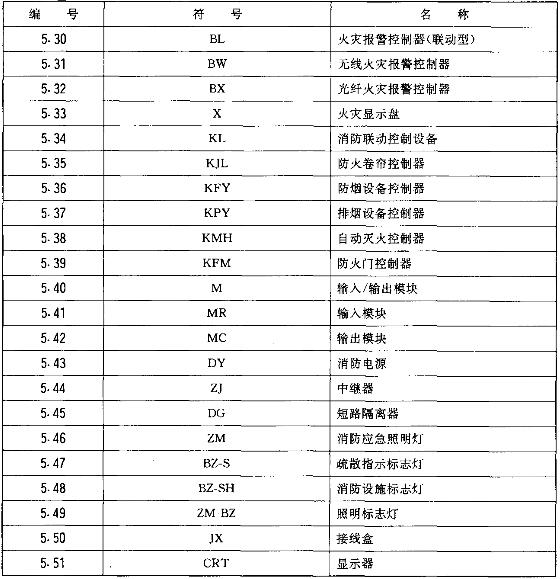 火灾报警cad图纸符号,火灾自动报警系统图纸符号